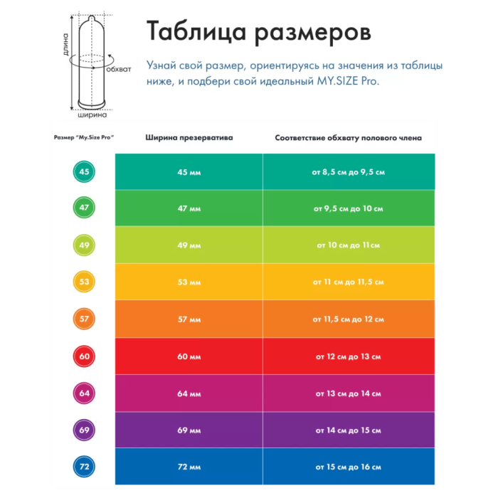 Презервативы MY.SIZE Pro размер 60, 10 шт